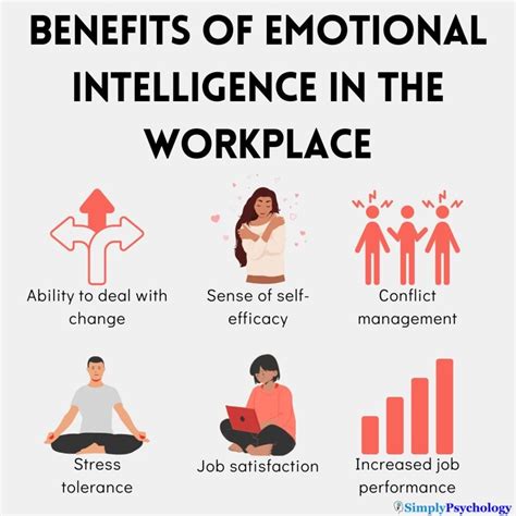 emotional intelligence important   workplace