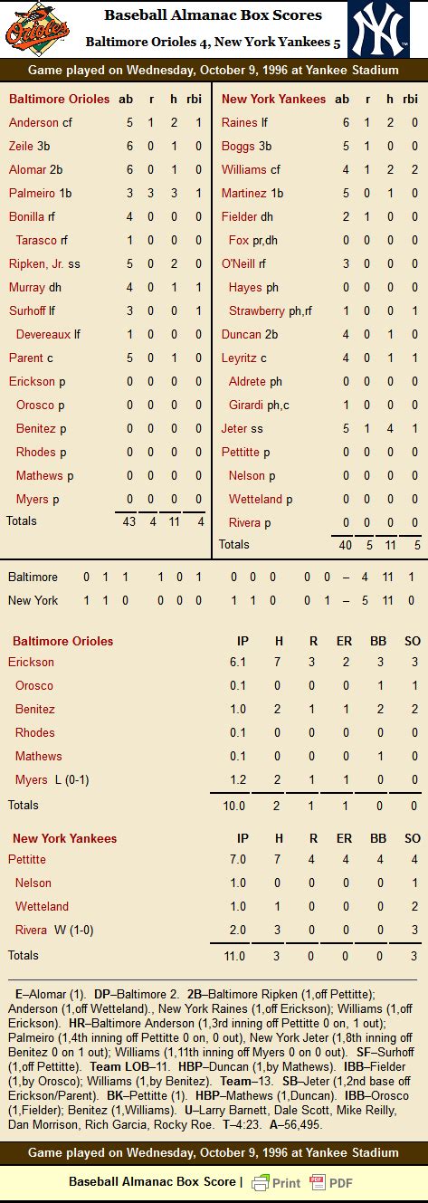 Boston Red Sox New York Yankees Box Score