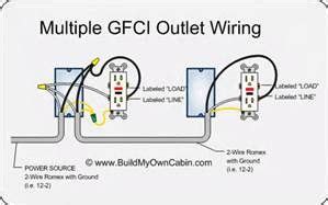 outlet home diagram bing images outlet wiring electrical wiring gfci