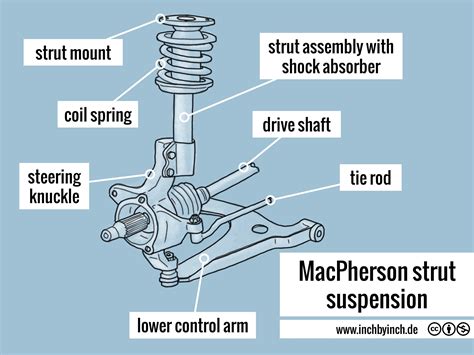 technical english macpherson strut suspension
