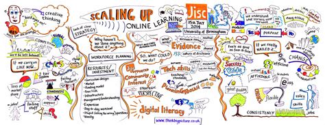 why aren t we all learning online tell us what you think jisc