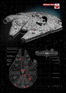 vehicle schematics posters art set  star wars displate star wars spaceships star wars