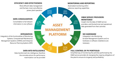 asset management  businesses fastaccountantcouk