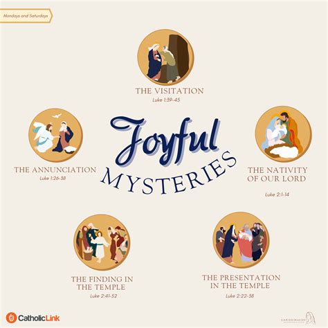 joyful mysteries   holy rosary cheapest wholesale save