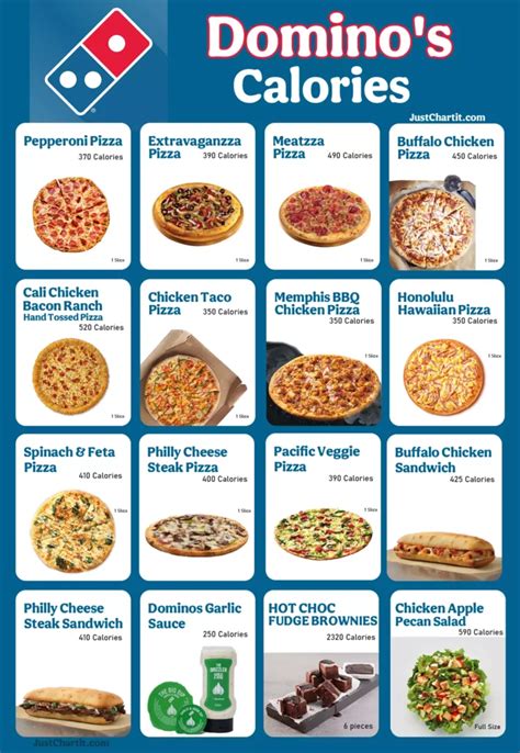dominos calories chart nutrition guide