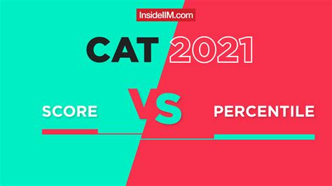 Cat 2021 Score Vs Percentile Check Overall And Section Wise Details