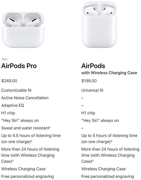 airpods  airpods pro features compared macrumors