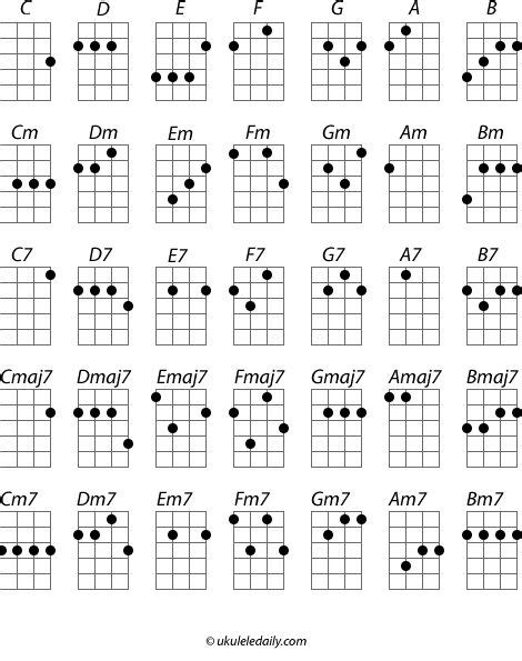 ukulele chords ukulele  charts  pinterest