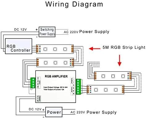 rgb led strip wiring diagram rgb led strip wiring diagram  led strip