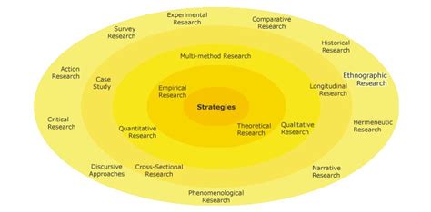 ethnographic research methods complete  examples