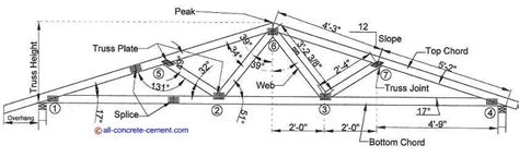 calculation roof trusses truss roof construction build   roof
