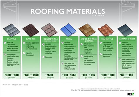 estimate  cost  roofing aj reliable