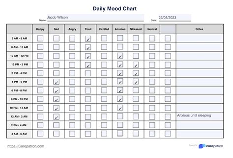 daily mood chart template