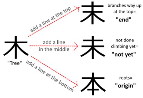 similar kanji tumblr