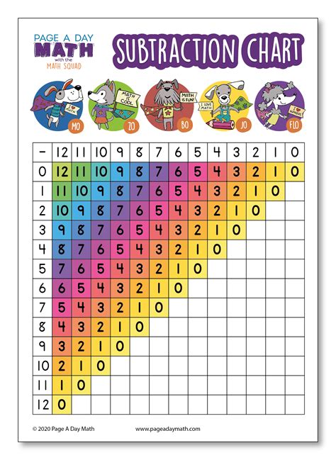 bundle math tables math charts math activities printed  prin