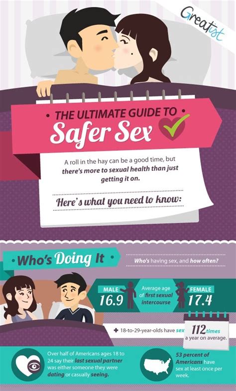 infographic the ultimate guide to safer sex