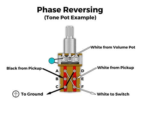 pin potentiometer wiring diagram wiring diagram