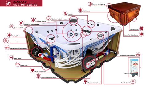 hot tubs technical specifications hudson pools spas