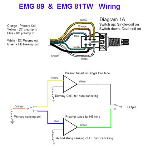 emg wiring diagram  volume  tone aftabmackenzie