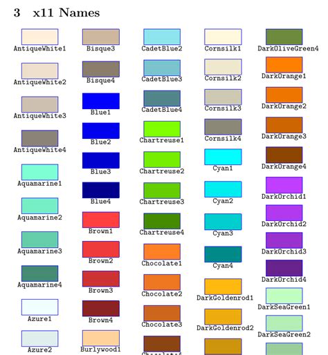 tables display colors   names tex latex stack exchange