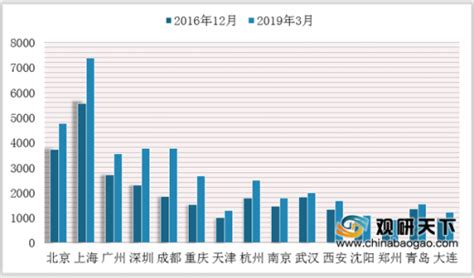 2020年中国咖啡厅行业分析报告 市场深度分析与发展前景预测 观研报告网