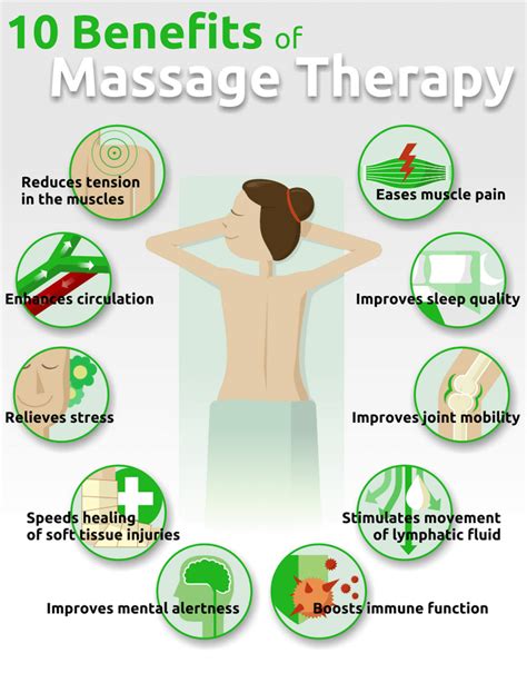 Massage Therapy London What Science Really Says