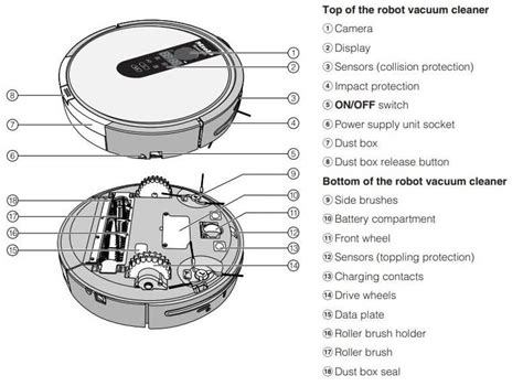 miele robot vacuum cleaner error codes troubleshooting  manual