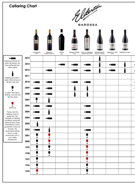 top  wine aging charts      format