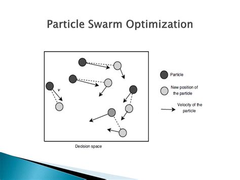 metoda zasnovana na rojevima cestica particle swarm optimization