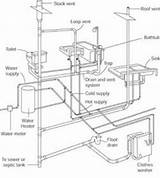 Plumbing Drawing Bathroom System Shower House Emergency Diagram Pipe Water Drain Pool Drainage Vent Works Symbols Installation Basement Fix Pex sketch template