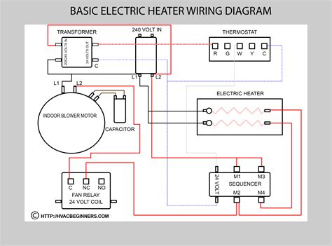 hvac training  electric heaters hvac training  beginners electric furnace wiring