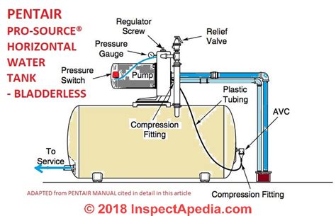 water pump pressure switch location