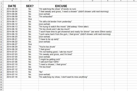 My Wife Keeps Saying No Sex Tonight The Spreadsheet