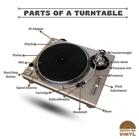 parts   turntable   elements