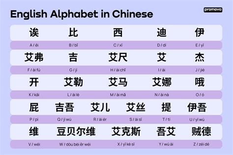 chinese alphabet differences simplified  traditional characters