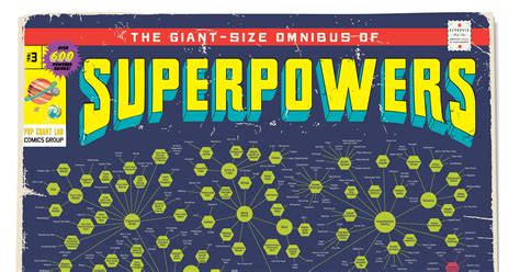 infographic  massive chart   superheros powers  wired
