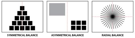 balance diagrams