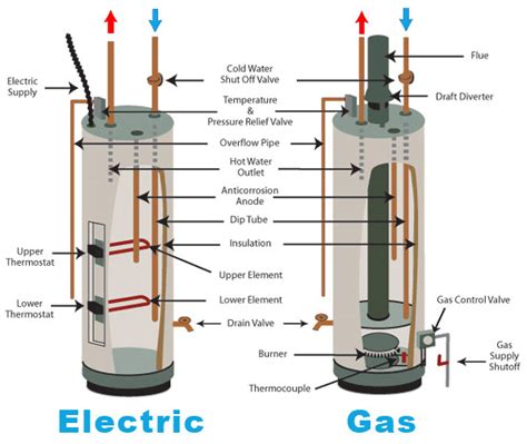 kenmore hot water heater wiring diagram  faceitsaloncom