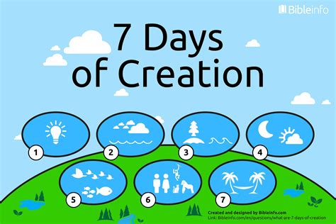 days  creation bibleinfocom