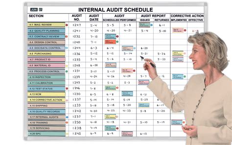 internal audit schedule