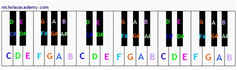 keyboard notes chart   print practice printable