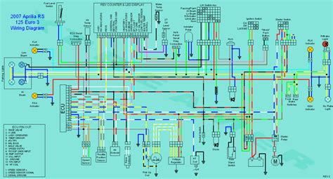 aprilia rs  aprilia rs  wiring diagrams electrics rs
