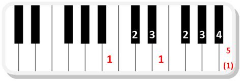 piano scale charts    major scales piano scales piano scales