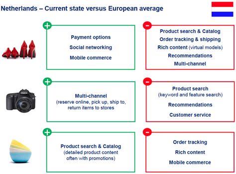 europese retailers nog niet klaar voor mobile nederland sterk  multi channel marketingfacts