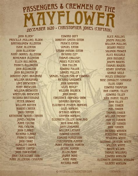mayflower passenger list