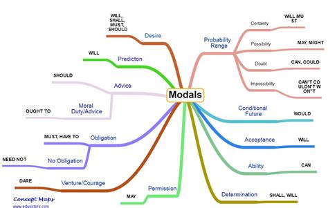 modal verbs definition  examples   english grammar
