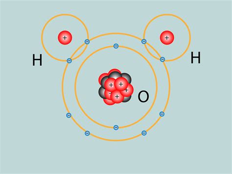 learn   chemistry   hydrogen atom  steps