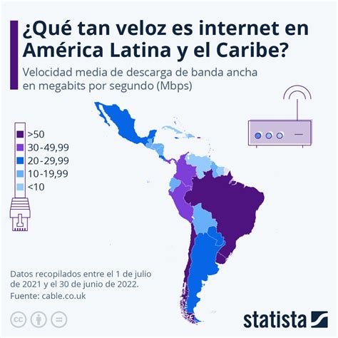 gráfico los países de américa latina con internet más veloz statista