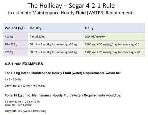 calculating pediatric maintenance fluids  rule impact ems