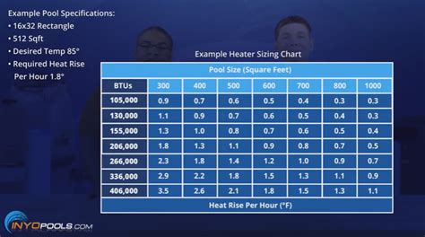 select  inground pool heater inyopoolscom diy resources